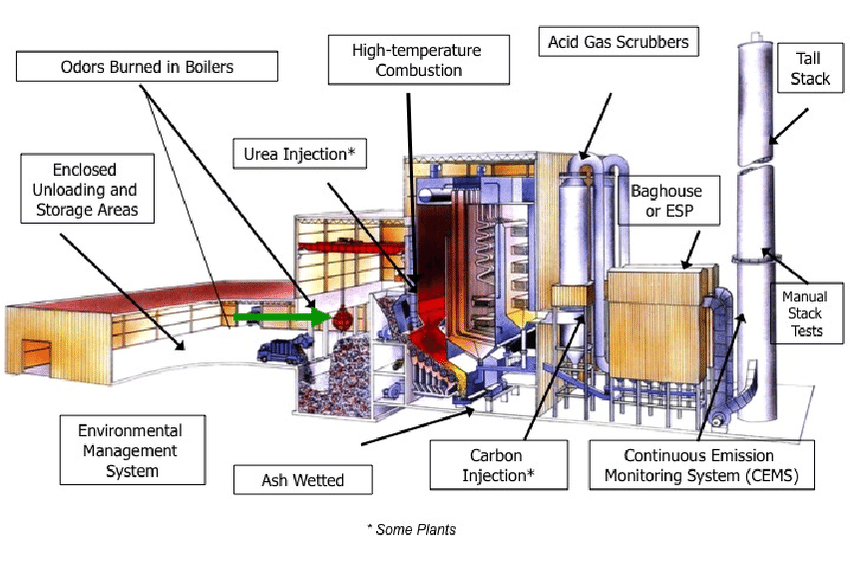 Air Pollution Control System Design