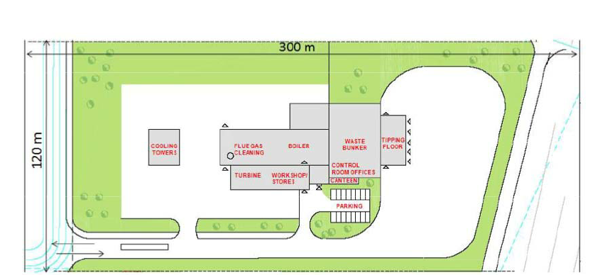 Air Pollution Control System Design