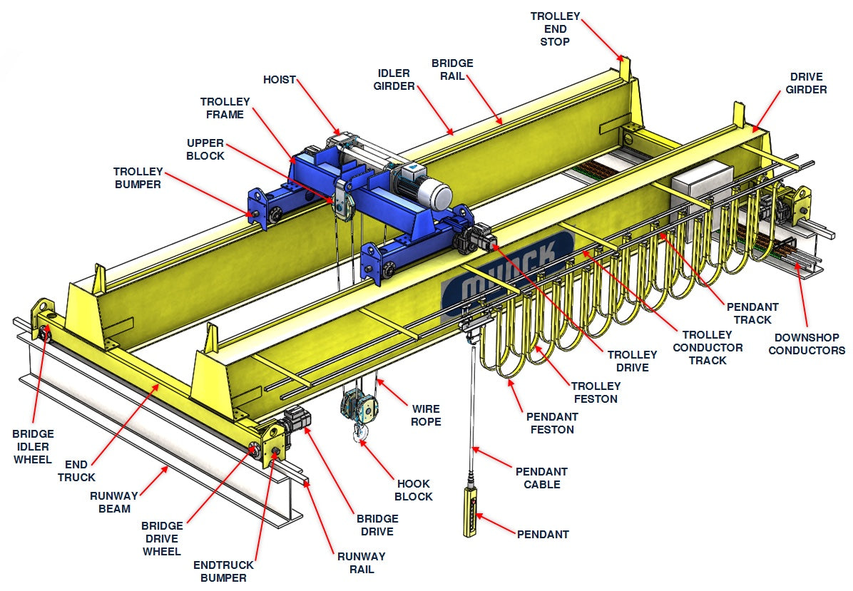 Crane Rails & Supports Design