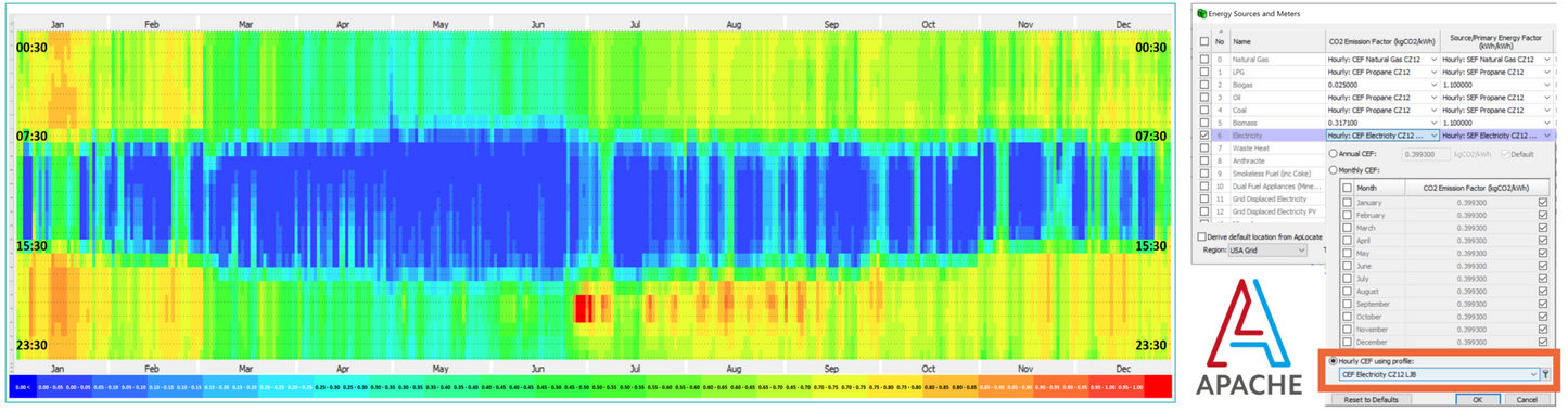 Energy Code Compliance Analysis