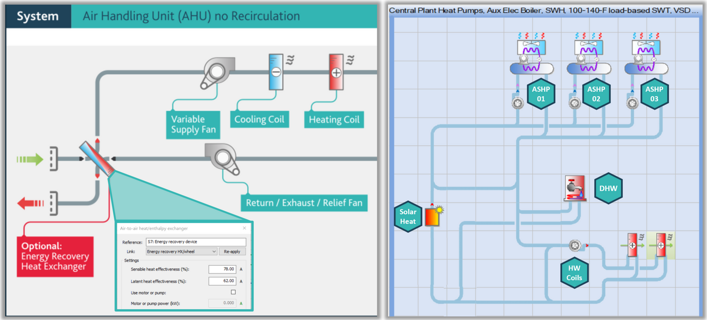 Energy Code Compliance Analysis