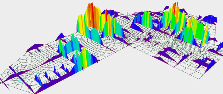 Foundation Analysis & Design