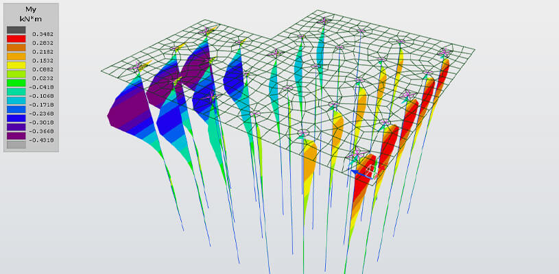 Foundation Analysis & Design