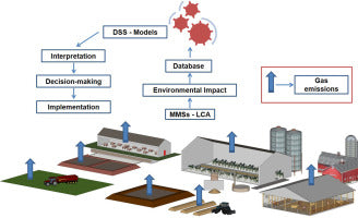 Manure Handling & Storage Design