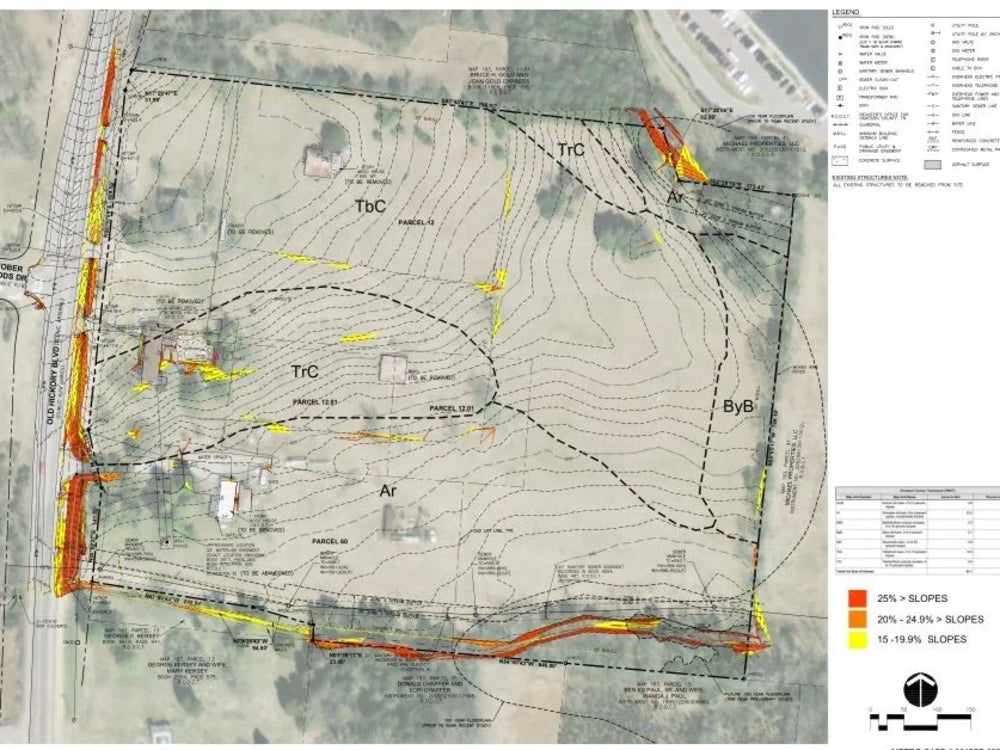 Site Grading & Drainage Design