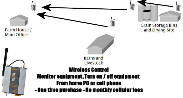 Grain Bin Design